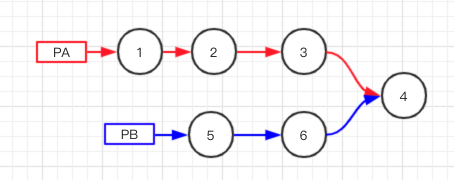 file:img/2020_02_14_leetcode-intersection-of-two-linked-lists.org_20200214_211452.png