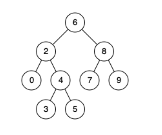 file:img/CAPTURE-2020_04_11_lowest-common-ancestor-of-a-binary-search-tree.org_20200411_225813.png