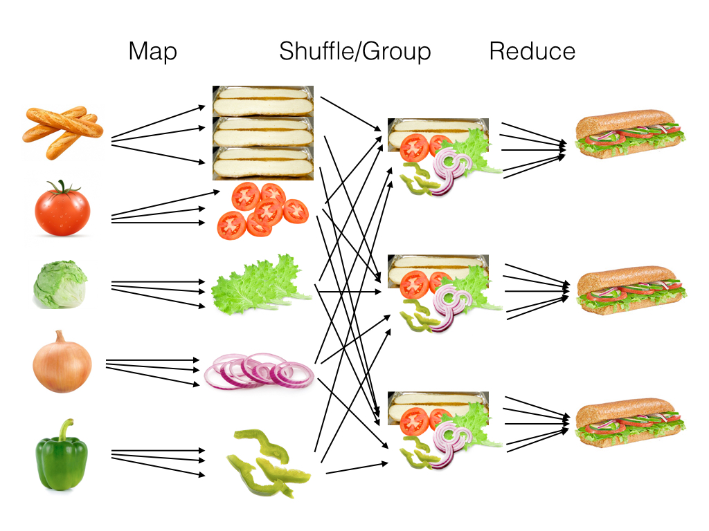 file:img/2020_09_10_understanding-map-reduce.org_20200918_165624.png