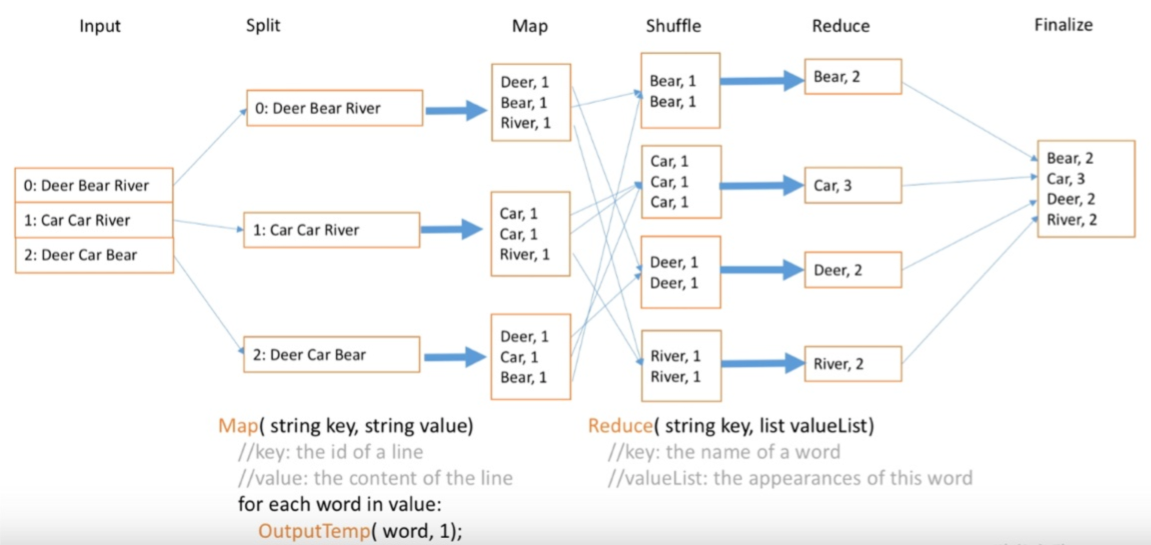 file:img/2020_09_10_understanding-map-reduce.org_20200918_171217.png