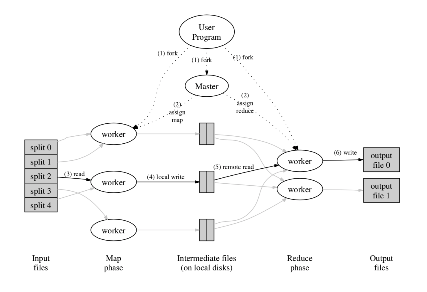 file:img/2020_09_10_understanding-map-reduce.org_20200924_115215.png