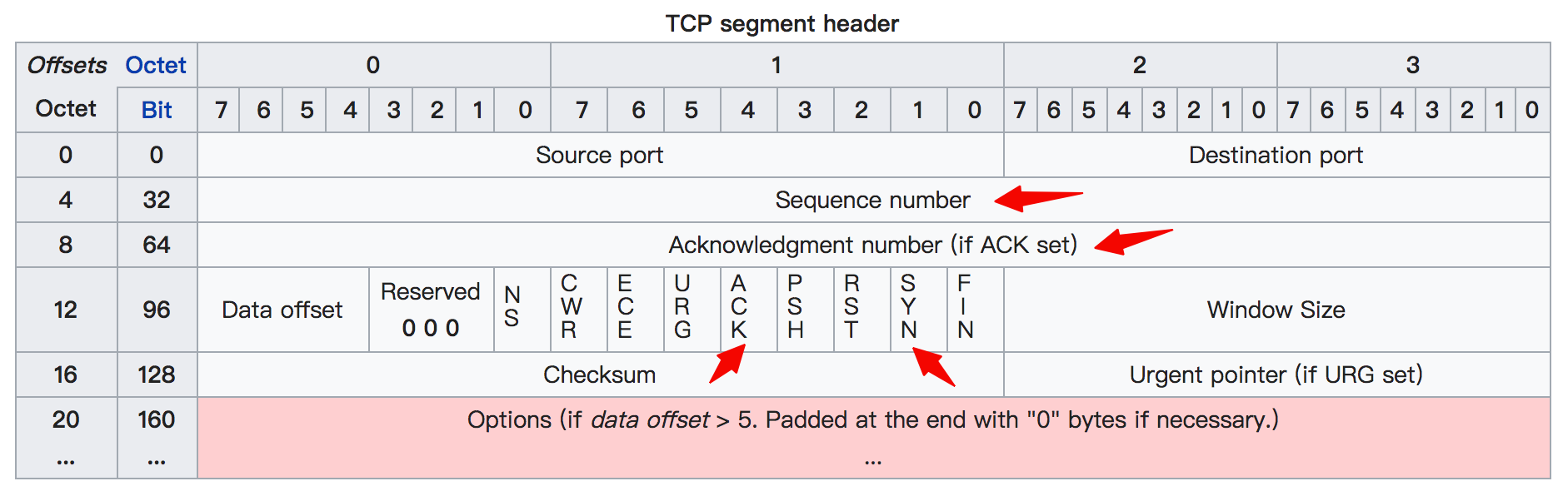 file:img/CAPTURE-2020_03_10_tcp-connection-3-handshake.org_20200310_131301.png