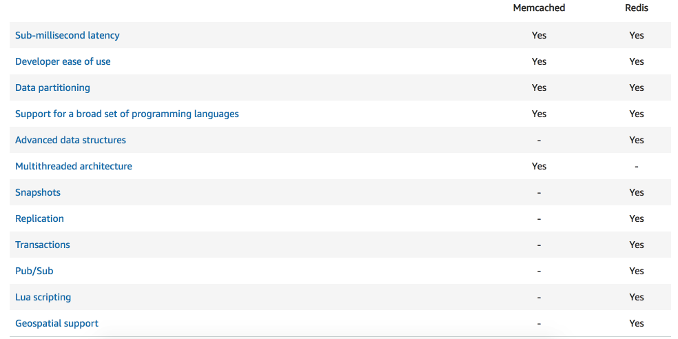 file:img/CAPTURE-2020_04_08_redis-vs-memcached.org_20200408_233953.png
