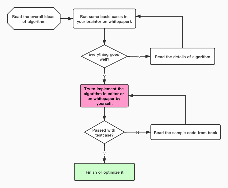 file:img/learn-datastructures-and-algorithms.png